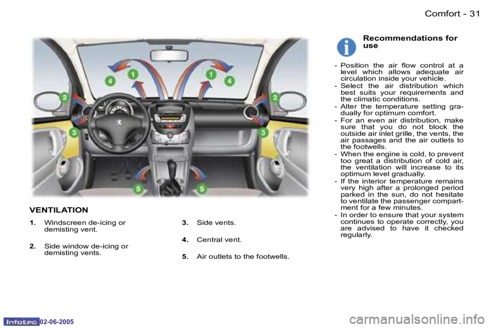 PEUGEOT 107 DAG 2005 Owners Guide �3�1�C�o�m�f�o�r�t�-
�0�2�-�0�6�-�2�0�0�5
�V�E�N�T�I�L�A�T�I�O�N
�R�e�c�o�m�m�e�n�d�a�t�i�o�n�s� �f�o�r�  
�u�s�e
�-�  �P�o�s�i�t�i�o�n�  �t�h�e�  �a�i�r�  �l�o�w�  �c�o�n�t�r�o�l�  �a�t�  �a� �l�e�v�