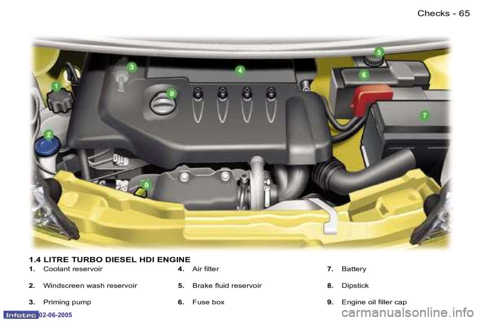 PEUGEOT 107 DAG 2005 Repair Manual �C�h�e�c�k�s�6�4 �-
�0�2�-�0�6�-�2�0�0�5
�6�5�C�h�e�c�k�s�-
�0�2�-�0�6�-�2�0�0�5
�1�.�4� �L�I�T�R�E� �T�U�R�B�O� �D�I�E�S�E�L� �H�D�I� �E�N�G�I�N�E
�1�.� �C�o�o�l�a�n�t� �r�e�s�e�r�v�o�i�r
�2�.�  �W�i