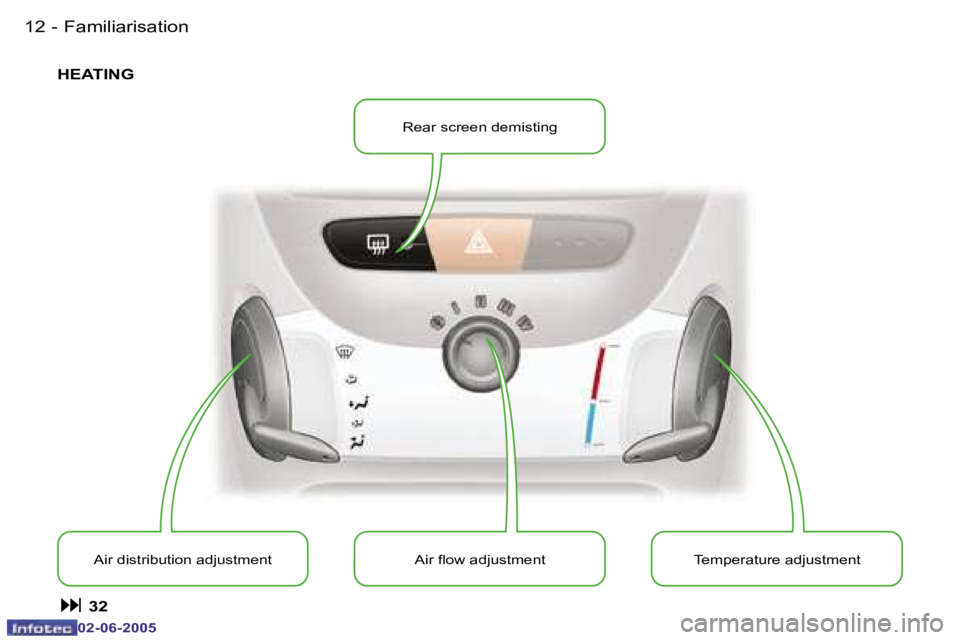 PEUGEOT 107 DAG 2005  Owners Manual �F�a�m�i�l�i�a�r�i�s�a�t�i�o�n�1�2 �-
�0�2�-�0�6�-�2�0�0�5
�1�3�F�a�m�i�l�i�a�r�i�s�a�t�i�o�n�-
�0�2�-�0�6�-�2�0�0�5
�H�E�A�T�I�N�G
�T�e�m�p�e�r�a�t�u�r�e� �a�d�j�u�s�t�m�e�n�t
�A�i�r� �l�o�w� �a�d�j�