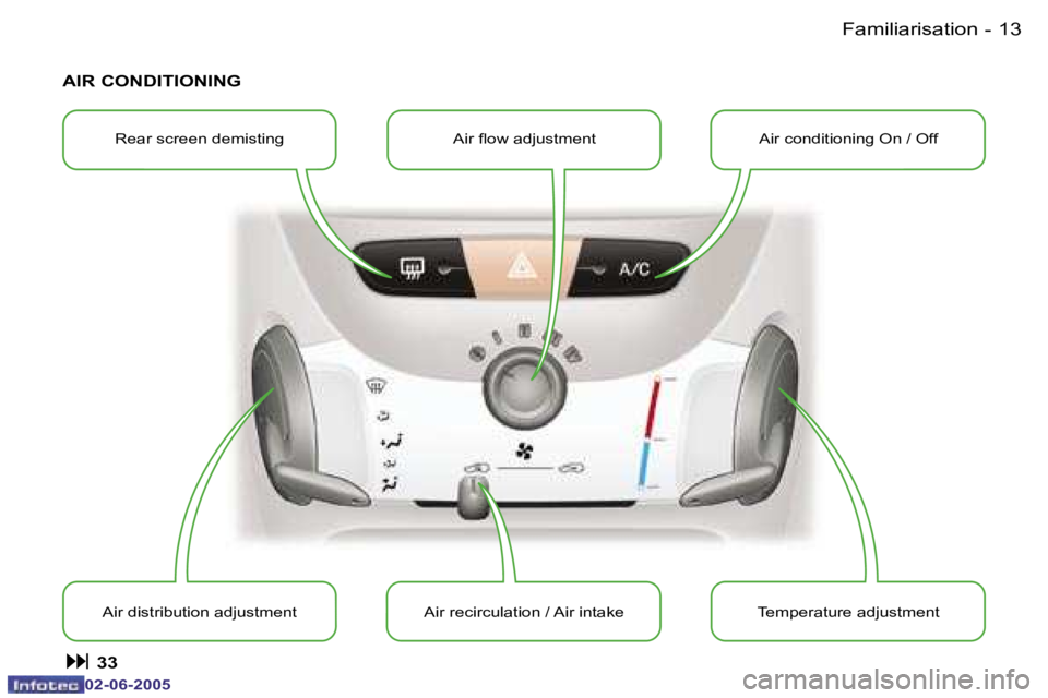 PEUGEOT 107 DAG 2005  Owners Manual �F�a�m�i�l�i�a�r�i�s�a�t�i�o�n�1�2 �-
�0�2�-�0�6�-�2�0�0�5
�1�3�F�a�m�i�l�i�a�r�i�s�a�t�i�o�n�-
�0�2�-�0�6�-�2�0�0�5
�A�I�R� �C�O�N�D�I�T�I�O�N�I�N�G
�T�e�m�p�e�r�a�t�u�r�e� �a�d�j�u�s�t�m�e�n�t
�A�i�