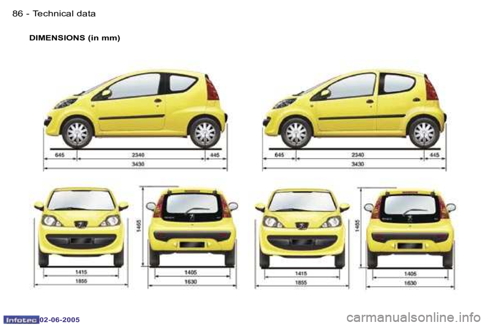PEUGEOT 107 DAG 2005  Owners Manual �T�e�c�h�n�i�c�a�l� �d�a�t�a�8�6 �-
�0�2�-�0�6�-�2�0�0�5
�8�7�T�e�c�h�n�i�c�a�l� �d�a�t�a�-
�0�2�-�0�6�-�2�0�0�5
�D�I�M�E�N�S�I�O�N�S� �(�i�n� �m�m�)   
