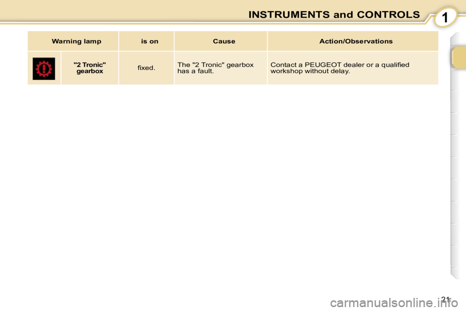 PEUGEOT 107 DAG 2010 User Guide 1
21
INSTRUMENTS and CONTROLS
     
"2 Tronic"    
gearbox    � � �ﬁ� �x�e�d�.� �   The "2 Tronic" gearbox  
has a fault.  � �C�o�n�t�a�c�t� �a� �P�E�U�G�E�O�T� �d�e�a�l�e�r� �o�r� �a� �q�u�a�l�i�