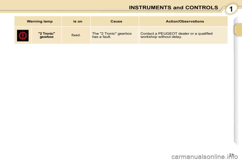 PEUGEOT 107 DAG 2010  Owners Manual 1
21
INSTRUMENTS and CONTROLS
     
"2 Tronic"    
gearbox    � � �ﬁ� �x�e�d�.� �   The "2 Tronic" gearbox  
has a fault.  � �C�o�n�t�a�c�t� �a� �P�E�U�G�E�O�T� �d�e�a�l�e�r� �o�r� �a� �q�u�a�l�i��