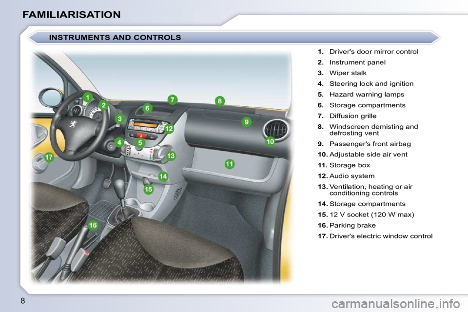 PEUGEOT 107 DAG 2010  Owners Manual 8
FAMILIARISATION   
1.    Drivers door mirror control 
  
2.    Instrument panel 
  
3.    Wiper stalk 
  
4.    Steering lock and ignition 
  
5.    Hazard warning lamps 
  
6.    Storage compartme