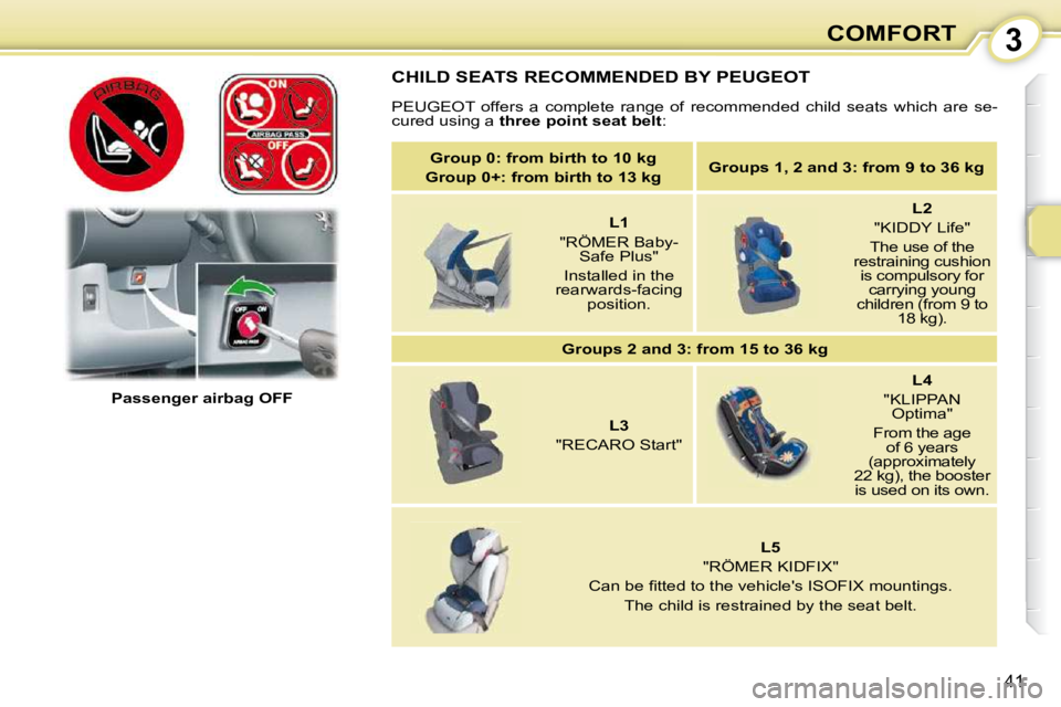 PEUGEOT 107 DAG 2010 Service Manual 3
41
COMFORT
 CHILD SEATS RECOMMENDED BY PEUGEOT 
 PEUGEOT  offers  a  complete  range  of  recommended  child  seats  which  are  se-
cured using a   �t�h�r�e�e� �p�o�i�n�t� �s�e�a�t� �b�e�l�t  : 
  