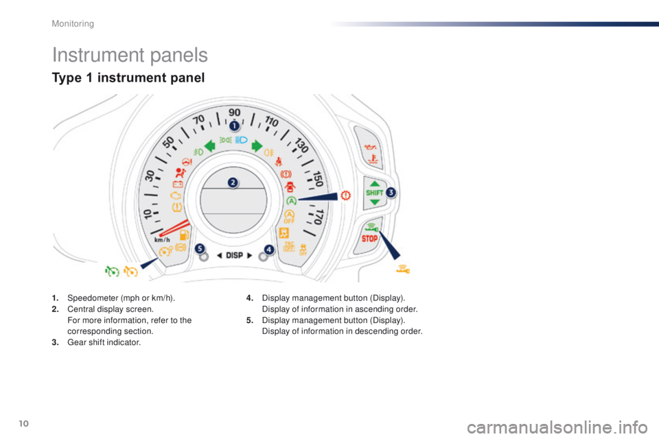 PEUGEOT 108 2015 User Guide 10
Instrument panels
Type 1 instrument panel
1. Speedometer (mph or km/h).
2. Central display screen.
 F

or more information, refer to the 
corresponding section.
3.
 

g
e
 ar shift indicator. 4. D
