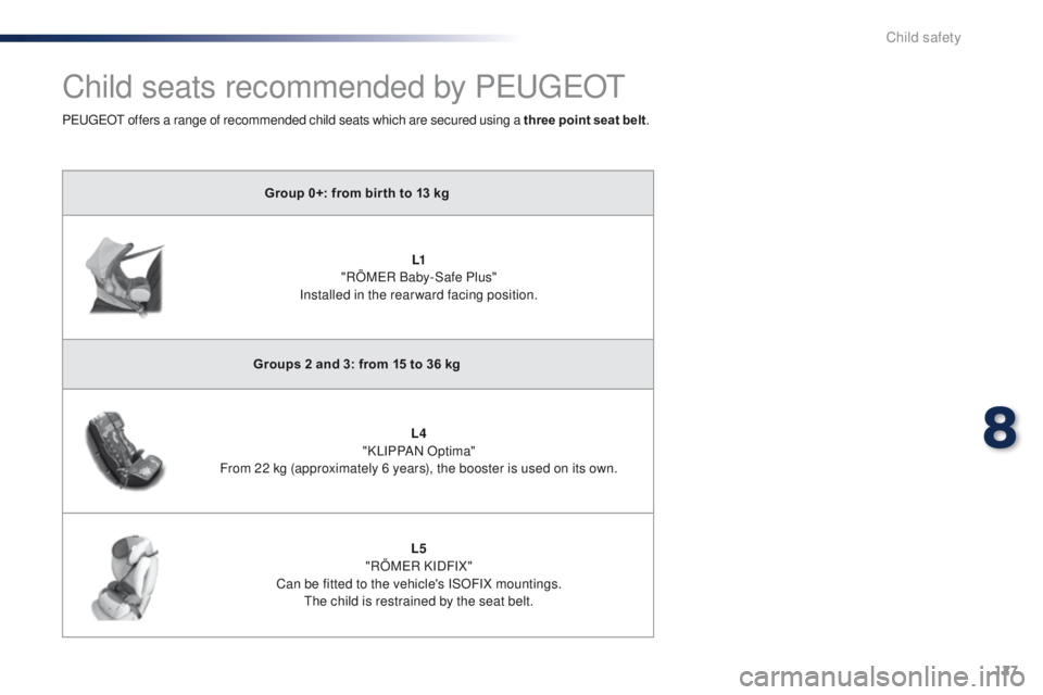 PEUGEOT 108 2015 Owners Manual 127
108_en_Chap08_securite-enfants_ed01-2015
Child seats recommended by PeugeOt
Group 0+: from bir th to 13 kg
L1
"RÖM
eR B
aby-Safe Plus"
Installed in the rearward facing position.
Groups PEUGEOT 108 2015 Owners Manual 127
108_en_Chap08_securite-enfants_ed01-2015
Child seats recommended by PeugeOt
Group 0+: from bir th to 13 kg
L1
"RÖM
eR B
aby-Safe Plus"
Installed in the rearward facing position.
Groups