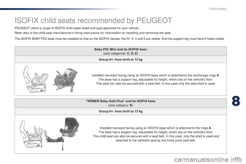 PEUGEOT 108 2015 Owners Manual 131
108_en_Chap08_securite-enfants_ed01-2015
Baby P2C Mini and its ISOFIX base
(size categories: C, D, E )
Group 0+: from bir th to 13 kg
Installed rear ward facing using an ISOFIX base which is attac PEUGEOT 108 2015 Owners Manual 131
108_en_Chap08_securite-enfants_ed01-2015
Baby P2C Mini and its ISOFIX base
(size categories: C, D, E )
Group 0+: from bir th to 13 kg
Installed rear ward facing using an ISOFIX base which is attac