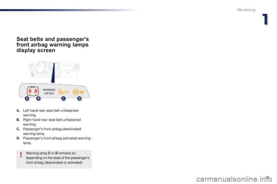 PEUGEOT 108 2015 User Guide 13
108_en_Chap01_controle-de-marche_ed01-2015
Seat belts and passenger's 
front airbag warning lamps 
display screen
A. Left hand rear seat belt unfastened warning.
B.
 R

ight hand rear seat belt
