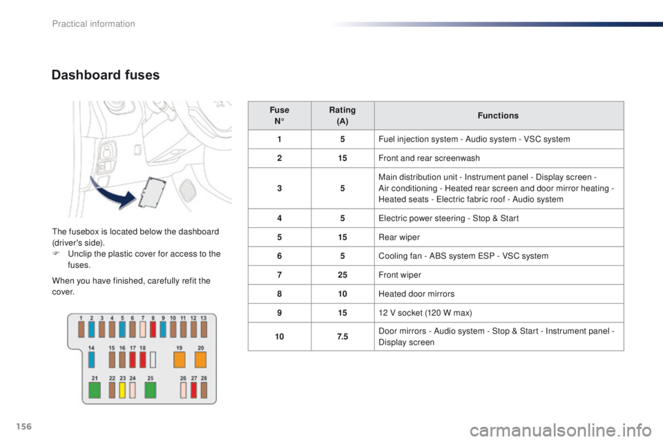 PEUGEOT 108 2015 Owners Manual 156
108_en_Chap09_info-pratiques_ed01-2015
Dashboard fuses
the fusebox is located below the dashboard
(driver's side).
F u
n
clip the plastic cover for access to the
fuses.
When you have finis PEUGEOT 108 2015 Owners Manual 156
108_en_Chap09_info-pratiques_ed01-2015
Dashboard fuses
the fusebox is located below the dashboard
(driver's side).
F u
n
clip the plastic cover for access to the
fuses.
When you have finis