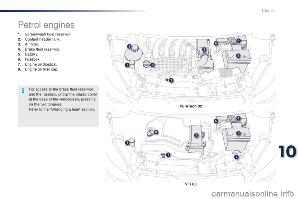 PEUGEOT 108 2015  Owners Manual 173
108_en_Chap10_verifications_ed01-2015
1. Screenwash fluid reservoir.
2. Coolant header tank.
3.
 A

i r f i l t e r.
4.
 B

rake fluid reservoir.
5.
 

Battery.
6.
 

Fusebox.
7.
 

e
n
 gine oil 