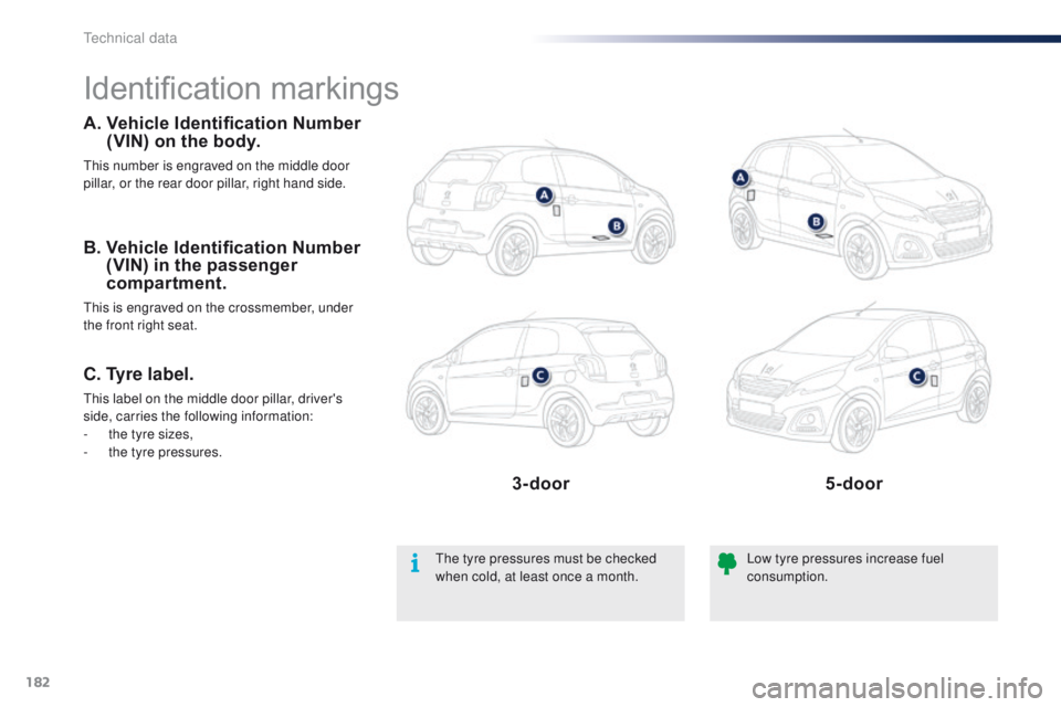 PEUGEOT 108 2015  Owners Manual 182
108_en_Chap11_caracteristiques-techniques_ed01-2015
Identification markings
A.  Vehicle Identification Number (VIN) on the body.
this number is engraved on the middle door 
pillar, or the rear doo