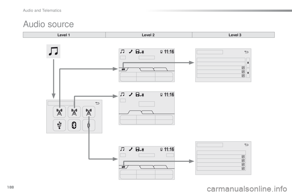 PEUGEOT 108 2015  Owners Manual 188
108_en_Chap12a_Autoradio-Toyota-tactile-1_ed01-2015
Audio source
Level 1Level 2 Level 3 
Audio and telematics  