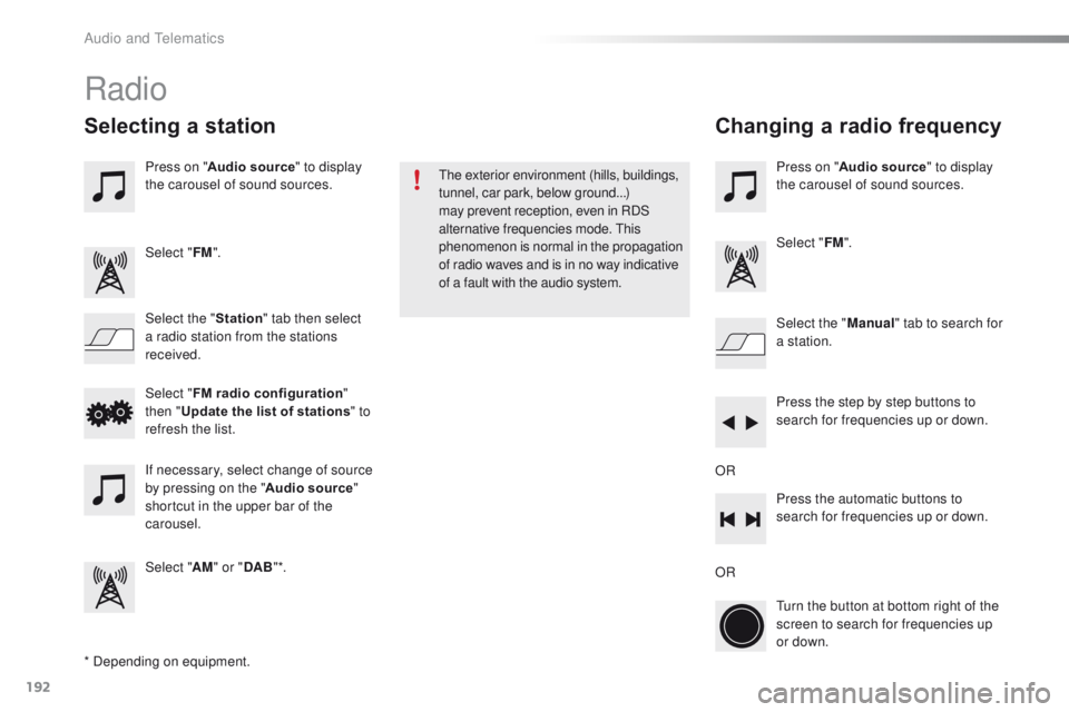 PEUGEOT 108 2015  Owners Manual 192
108_en_Chap12a_Autoradio-Toyota-tactile-1_ed01-2015
Radio
* Depending on equipment.
Selecting a station
Press on "Audio source " to display 
the carousel of sound sources.
Select " FM&