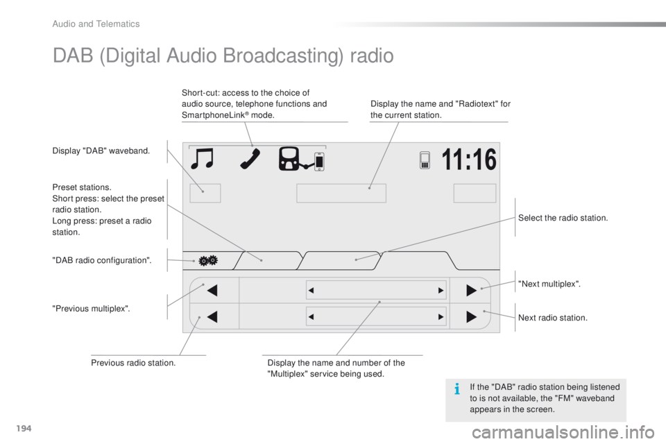PEUGEOT 108 2015 Owners Manual 194
108_en_Chap12a_Autoradio-Toyota-tactile-1_ed01-2015
DAB (Digital Audio Broadcasting) radio
Display "DAB" waveband.Display the name and "Radiotext" for
the current station.
Short-c PEUGEOT 108 2015 Owners Manual 194
108_en_Chap12a_Autoradio-Toyota-tactile-1_ed01-2015
DAB (Digital Audio Broadcasting) radio
Display "DAB" waveband.Display the name and "Radiotext" for
the current station.
Short-c