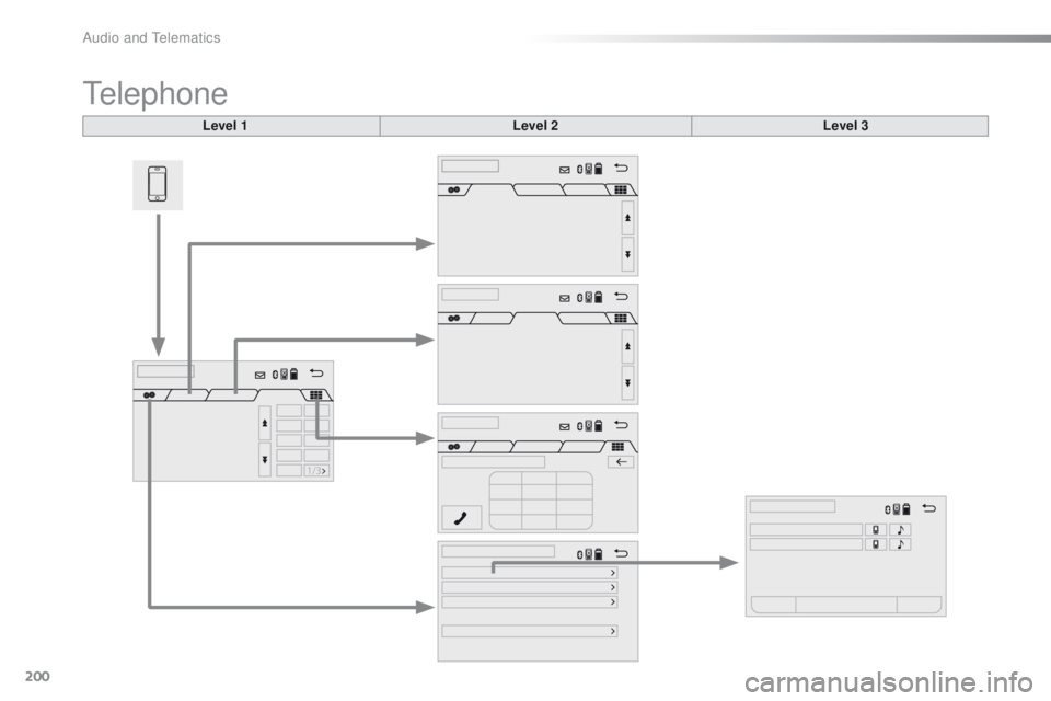 PEUGEOT 108 2015  Owners Manual 200
108_en_Chap12a_Autoradio-Toyota-tactile-1_ed01-2015
telephone
Level 1Level 2Level 3 
Audio and telematics  
