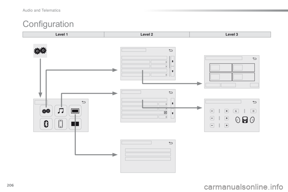 PEUGEOT 108 2015  Owners Manual 206
108_en_Chap12a_Autoradio-Toyota-tactile-1_ed01-2015
Configuration
Level 1Level 2Level 3 
Audio and Telematics  