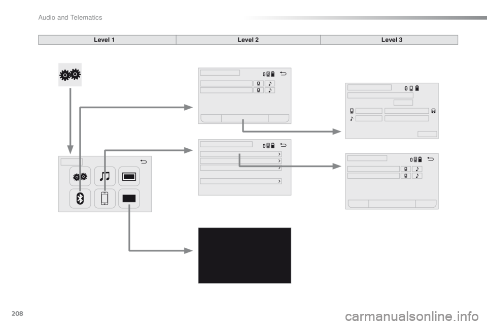 PEUGEOT 108 2015  Owners Manual 208
108_en_Chap12a_Autoradio-Toyota-tactile-1_ed01-2015
Level 1Level 2Level 3 
Audio and Telematics  
