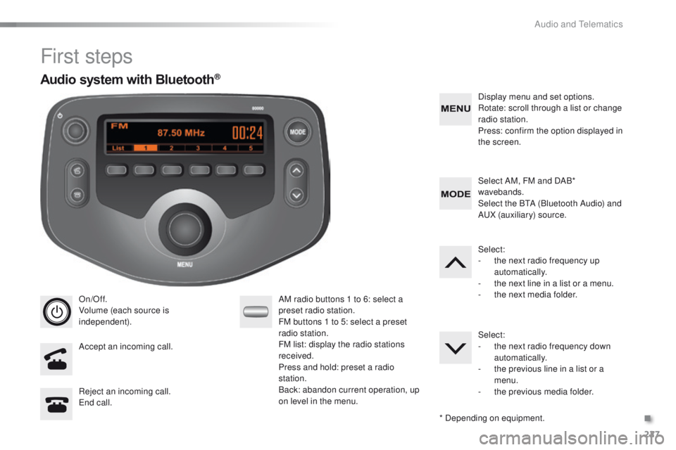 PEUGEOT 108 2015  Owners Manual 227
108_en_Chap12b_Autoradio-toyota-2_ed01-2015
First steps
On/Off.
Volume (each source is 
independent).
Accept an incoming call. AM radio buttons 1 to 6: select a 
preset radio station.
FM buttons 1