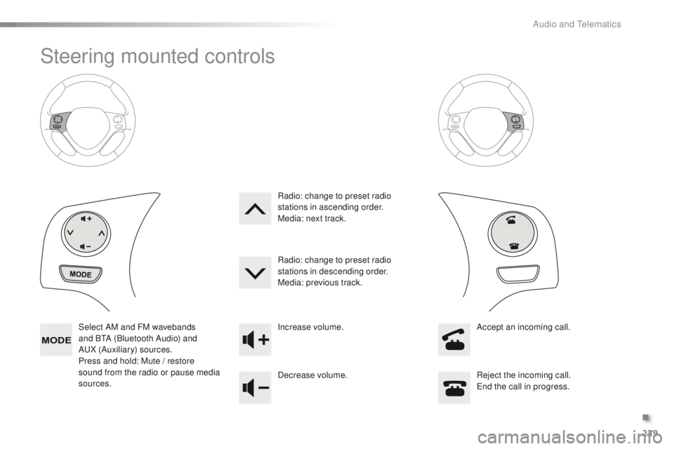 PEUGEOT 108 2015  Owners Manual 229
108_en_Chap12b_Autoradio-toyota-2_ed01-2015
Steering mounted controls
Select AM and FM wavebands 
and BtA (
Bluetooth Audio) and 
A
uX 

(Auxiliary) sources.
Press and hold: Mute / restore 
sound 