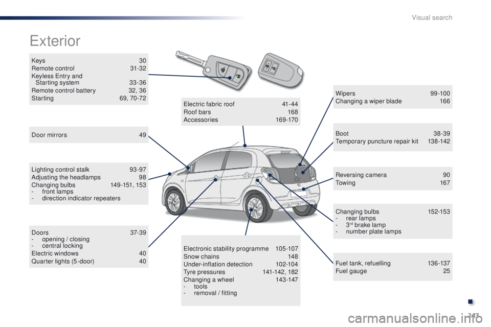 PEUGEOT 108 2015  Owners Manual 243
108_en_Chap13_recherche-visuelle_ed01-2015
Keys 30
Remote control  3 1-32
Keyless 
e
n
 try and  
Starting system
 
3
 3 -36
Remote control battery
 
3
 2, 36
Starting
 
6
 9, 70 -72
exterior
Door