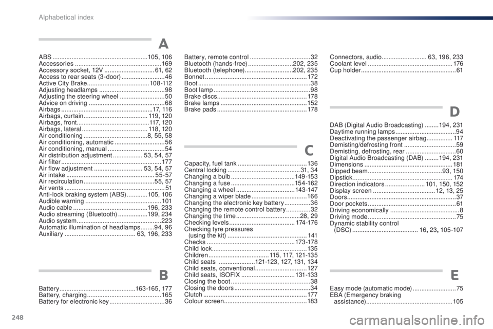 PEUGEOT 108 2015  Owners Manual 248
108_en_Chap14_index-alpha_ed01-2015
ABS .......................................................105, 10 6
Accessories  .................................................. 169
Accessory socket, 12V
 