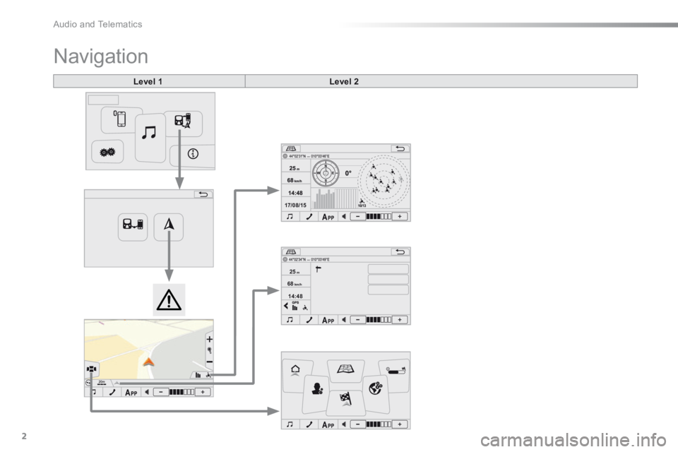PEUGEOT 108 2015  Owners Manual 17/08/15
14:48
68
km/h
25m
 Audio and Telematics 
2
c1-108-post-it-web_en_chap12a_complementnav_toyota_tactile-1_ed01-2015
 Navigation 
Level 1Level 2 