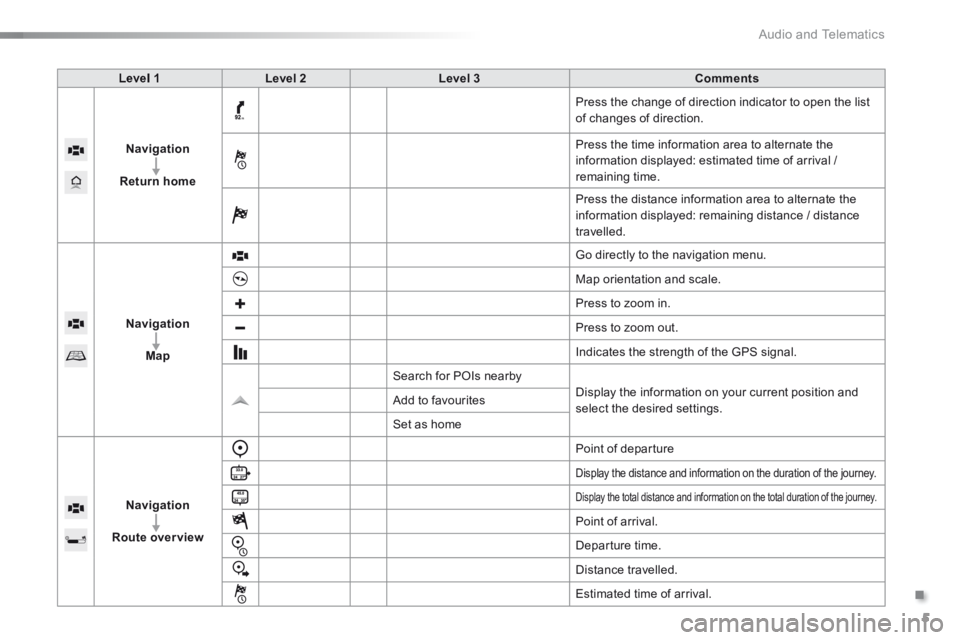PEUGEOT 108 2015 Owners Manual .
Audio and Telematics 5
c1-108-post-it-web_en_chap12a_complementnav_toyota_tactile-1_ed01-2015
Level 1Level 2Level 3Comments
Navigation
Return home
Press the change of direction indicator to open t PEUGEOT 108 2015 Owners Manual .
Audio and Telematics 5
c1-108-post-it-web_en_chap12a_complementnav_toyota_tactile-1_ed01-2015
Level 1Level 2Level 3Comments
Navigation
Return home
Press the change of direction indicator to open t