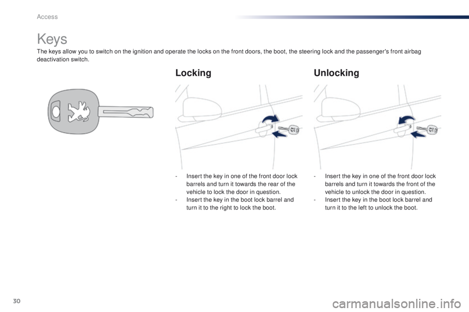 PEUGEOT 108 2015  Owners Manual 30
108_en_Chap02_ouvertures_ed01-2015
the keys allow you to switch on the ignition and operate the locks on the front doors, the boot, the  steering lock and the passenger's front airbag 
deactiva