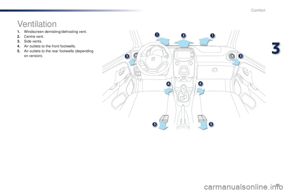 PEUGEOT 108 2015 Workshop Manual 51
108_en_Chap03_confort_ed01-2015
Ventilation
1. Windscreen demisting/defrosting vent.
2. Centre vent.
3.
 Sid

e vents.
4.
 A

ir outlets to the front footwells.
5.
 A

ir outlets to the rear footwe