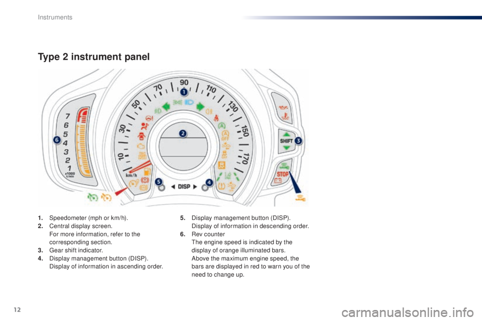 PEUGEOT 108 2016 User Guide 12
1. Speedometer (mph or km/h).
2. Central display screen.
 F

or more information, refer to the 
corresponding section.
3.
 

g
e
 ar shift indicator.
4.
 D

isplay management button (DISP).
 D

isp