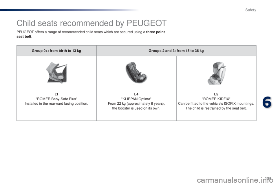 PEUGEOT 108 2016 Owners Manual 129
108_en_Chap06_securite_ed01-2016
Child seats recommended by PeugeOt
group 0+: from bir th to 13 kggr oups 2 and 3: from 15 to 36 kg
L1
"RÖM
eR B
aby-Safe Plus"
Installed in the rearwa PEUGEOT 108 2016 Owners Manual 129
108_en_Chap06_securite_ed01-2016
Child seats recommended by PeugeOt
group 0+: from bir th to 13 kggr oups 2 and 3: from 15 to 36 kg
L1
"RÖM
eR B
aby-Safe Plus"
Installed in the rearwa
