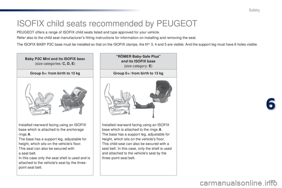 PEUGEOT 108 2016 Owners Manual 133
108_en_Chap06_securite_ed01-2016
Baby P2C Mini and its ISoFIX base
(size categories: C, D, e)
gr
oup 0+: from bir th to 13 kg
Installed rearward facing using an ISOFIX
base which is attached to PEUGEOT 108 2016 Owners Manual 133
108_en_Chap06_securite_ed01-2016
Baby P2C Mini and its ISoFIX base
(size categories: C, D, e)
gr
oup 0+: from bir th to 13 kg
Installed rearward facing using an ISOFIX
base which is attached to
