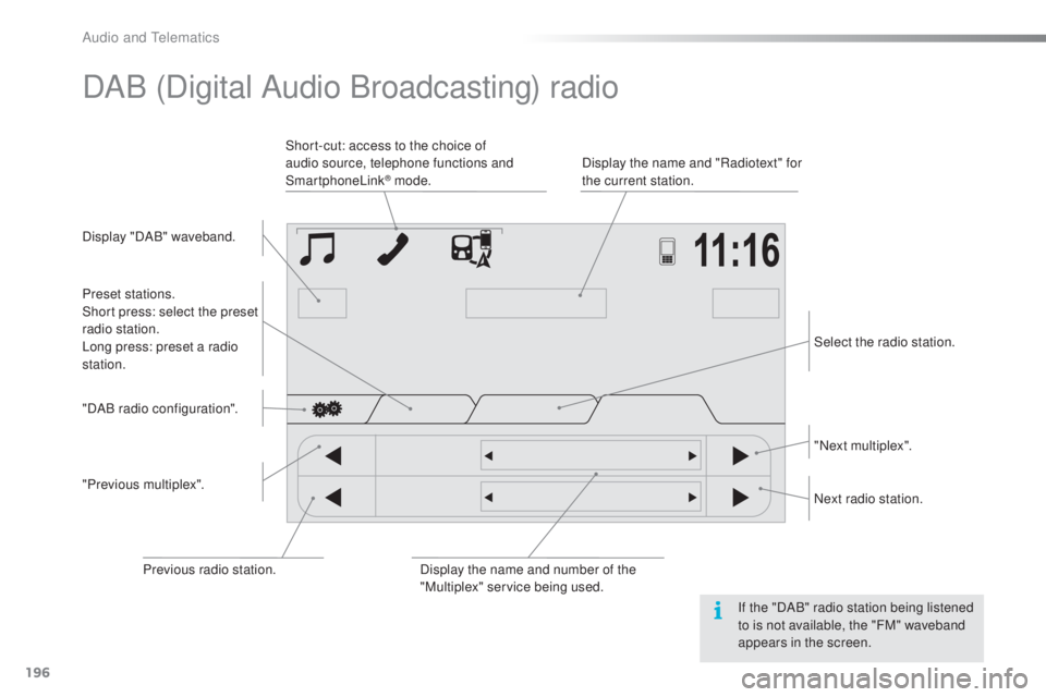 PEUGEOT 108 2016 Owners Manual 196
108_en_Chap10a_Autoradio-toyota-tactile-1_ed01-2016
DAB (Digital Audio Broadcasting) radio
Display "DAB" waveband. Display the name and "Radiotext" for
the current station.
Short- PEUGEOT 108 2016 Owners Manual 196
108_en_Chap10a_Autoradio-toyota-tactile-1_ed01-2016
DAB (Digital Audio Broadcasting) radio
Display "DAB" waveband. Display the name and "Radiotext" for
the current station.
Short-