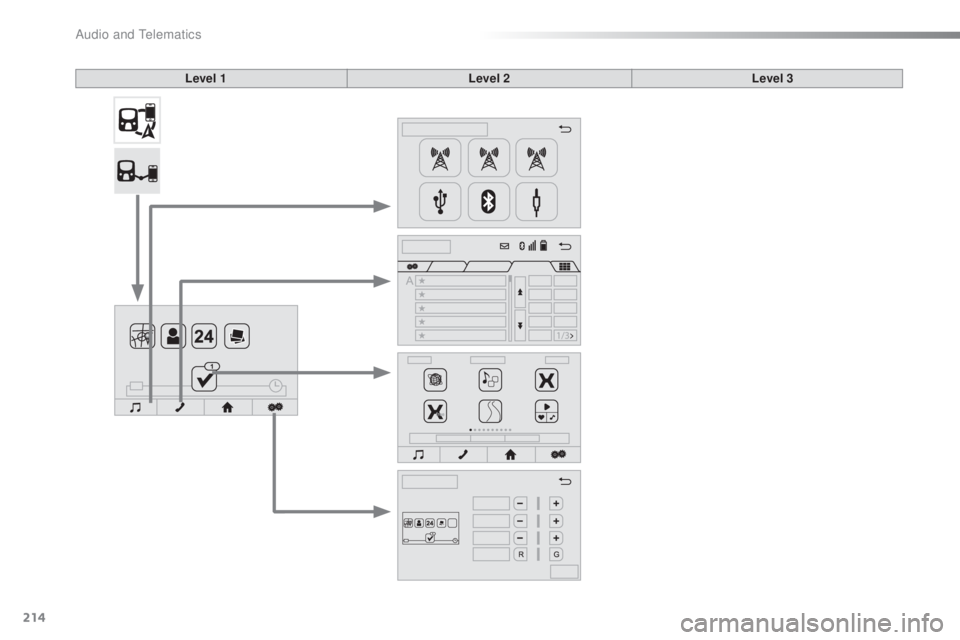 PEUGEOT 108 2016  Owners Manual 214
108_en_Chap10a_Autoradio-toyota-tactile-1_ed01-2016
Level 1 Level 2Level 3 
Audio and telematics  