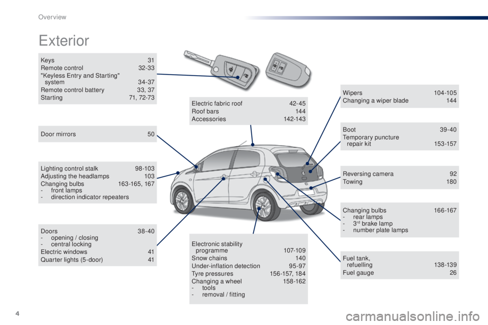 PEUGEOT 108 2016  Owners Manual 4
108_en_Chap00b_vue-ensemble_ed01-2016
Keys 31
Remote control  3 2-33
"Keyless 
e
n
 try and Starting" 
system
  34-37
Remote control battery
 
3
 3, 37
Starting
 
7
 1, 72-73
exterior
Door m