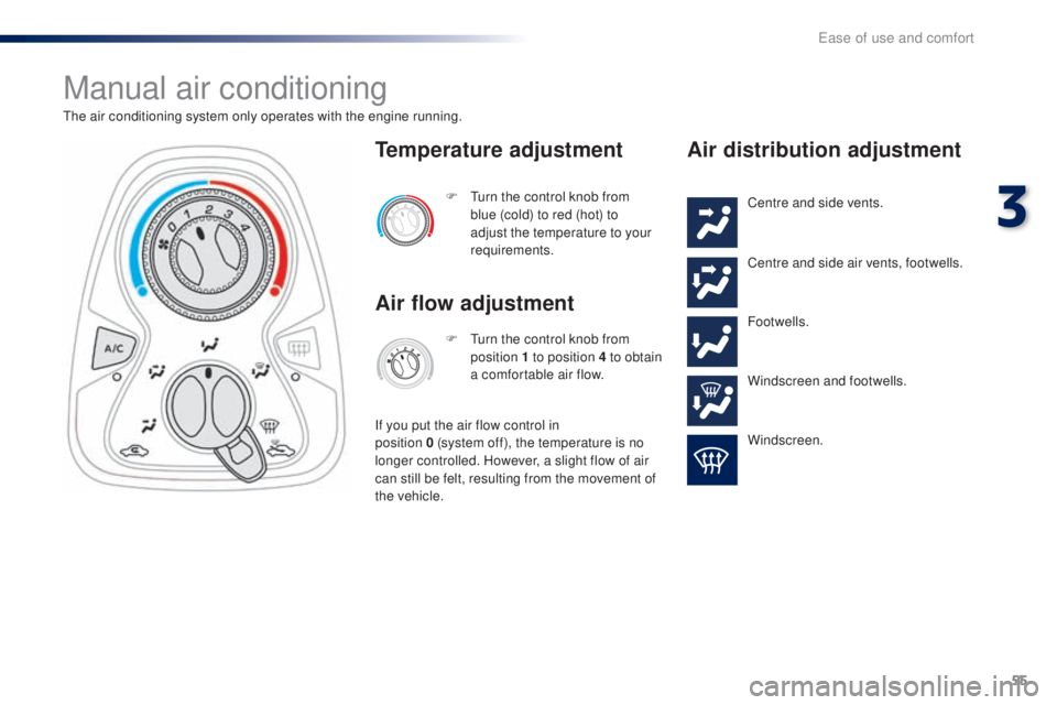 PEUGEOT 108 2016 Workshop Manual 55
108_en_Chap03_ergonomie-confort_ed01-2016
Manual air conditioning
the air conditioning system only operates with the engine running.F   t
u
 rn the control knob from 
blue (cold) to red (hot) to 
a