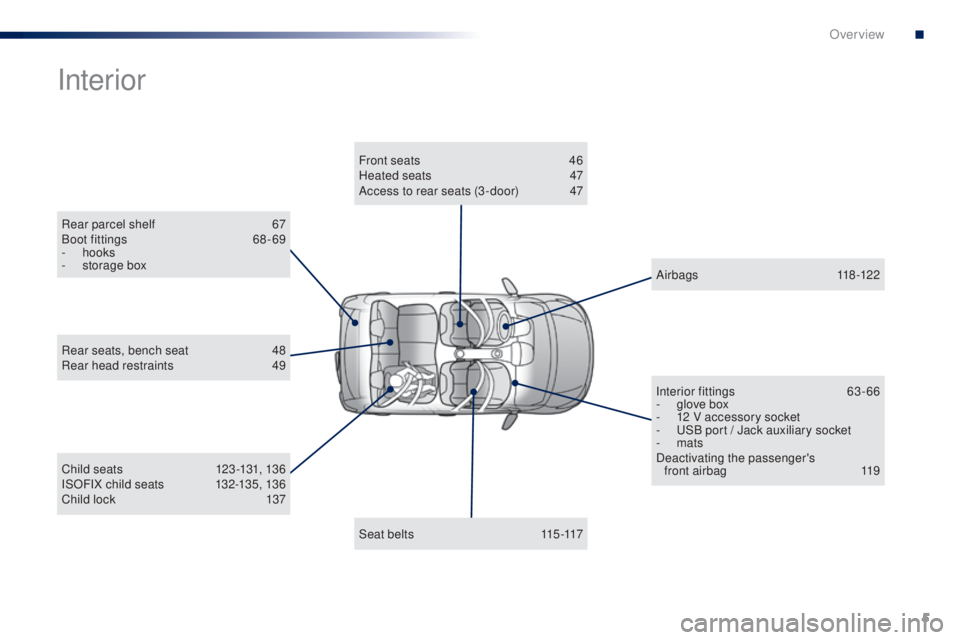 PEUGEOT 108 2016  Owners Manual 5
108_en_Chap00b_vue-ensemble_ed01-2016
Rear parcel shelf 67
Boot fittings  6 8 - 69
-
  hooks
-
 
s
 torage box
Interior
Child seats 1 23 -131, 136
ISOFIX child seats  1 32-135, 136
Child lock
 
1
 3