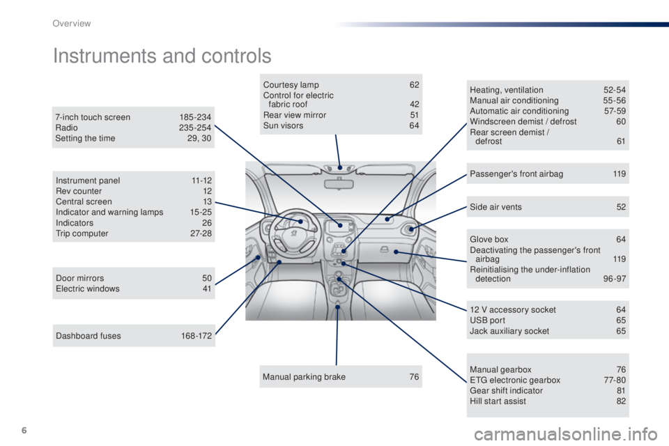 PEUGEOT 108 2016  Owners Manual 6
108_en_Chap00b_vue-ensemble_ed01-2016
Dashboard fuses 168-172
Instruments and controls
Door mirrors 5 0el
ectric windows  4 1Courtesy lamp
 
6
 2
Control for electric   fabric roof
 4
 2
Rear view m