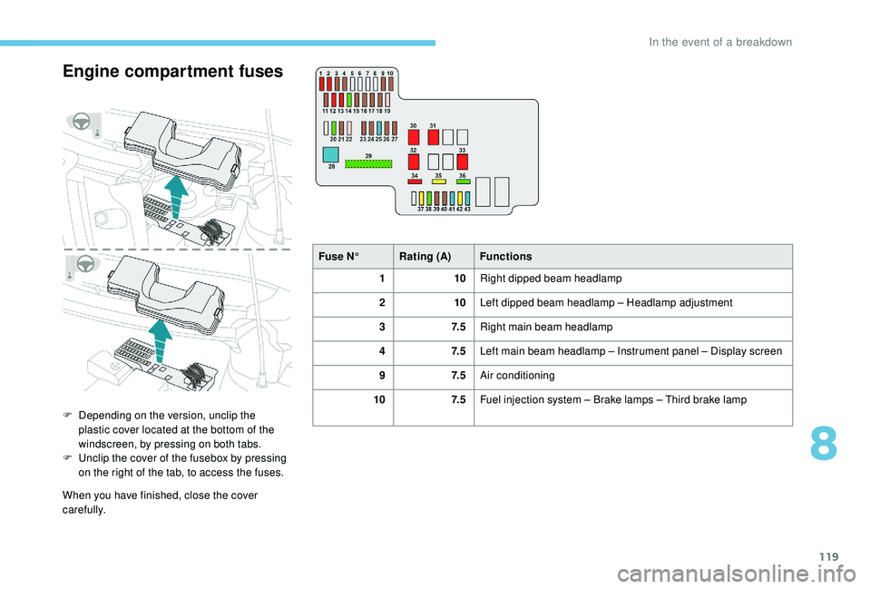 PEUGEOT 108 2018 Owners Manual 119
Engine compartment fuses
F Depending on the version, unclip the plastic cover located at the bottom of the
windscreen, by pressing on both tabs.
F
U
nclip the cover of the fusebox by pressing PEUGEOT 108 2018 Owners Manual 119
Engine compartment fuses
F Depending on the version, unclip the plastic cover located at the bottom of the
windscreen, by pressing on both tabs.
F
U
nclip the cover of the fusebox by pressing