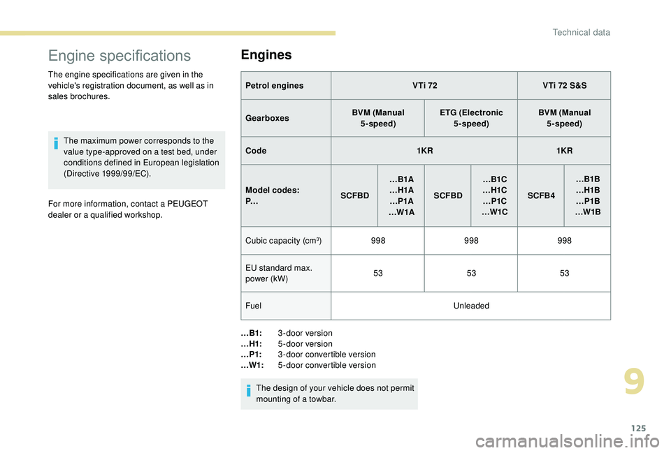 PEUGEOT 108 2018 Owners Manual 125
Engine specifications
The engine specifications are given in the
vehicle's registration document, as well as in
sales brochures.The maximum power corresponds to the
value type-approved on a PEUGEOT 108 2018 Owners Manual 125
Engine specifications
The engine specifications are given in the
vehicle's registration document, as well as in
sales brochures.The maximum power corresponds to the
value type-approved on a