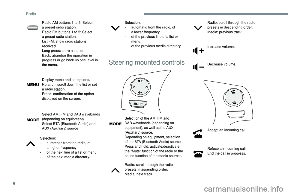 PEUGEOT 108 2018 Owners Manual 6
Display menu and set options.
Rotation: scroll down the list or set
a
radio station.
Press: confirmation of the option
displayed on the screen.
Select AM, FM and DAB wavebands
(depending on equ PEUGEOT 108 2018 Owners Manual 6
Display menu and set options.
Rotation: scroll down the list or set
a
radio station.
Press: confirmation of the option
displayed on the screen.
Select AM, FM and DAB wavebands
(depending on equ