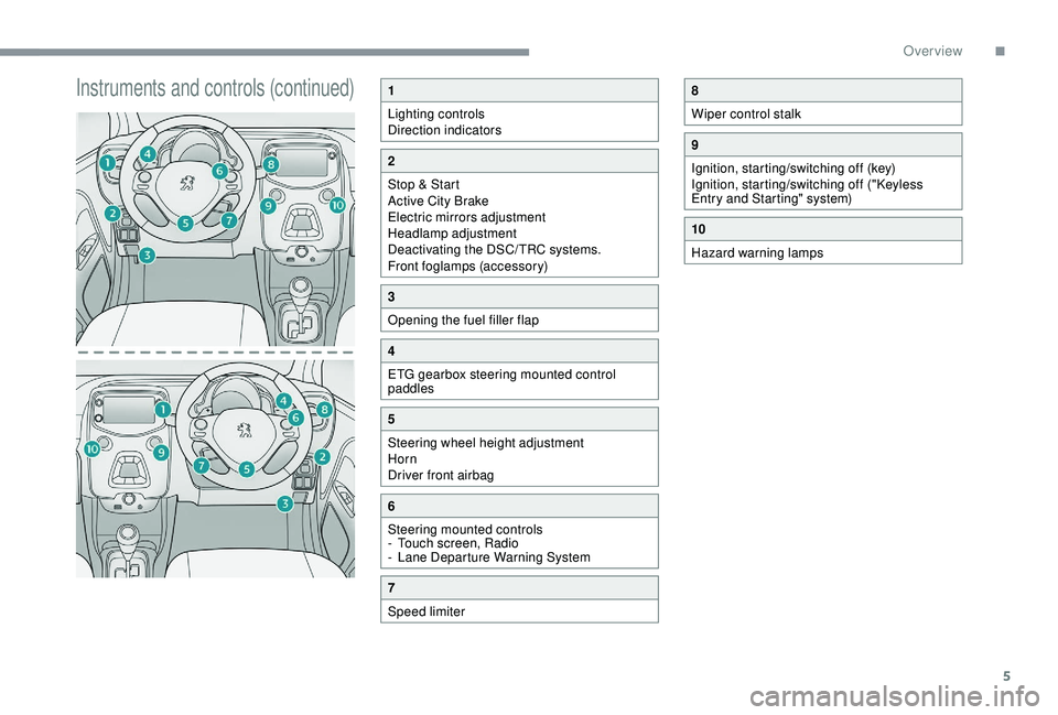 PEUGEOT 108 2018 Owners Manual 5
Instruments and controls (continued)1
Lighting controls
Direction indicators
2
Stop & Start
Active City Brake
Electric mirrors adjustment
Headlamp adjustment
Deactivating the DSC/TRC systems.
Front PEUGEOT 108 2018 Owners Manual 5
Instruments and controls (continued)1
Lighting controls
Direction indicators
2
Stop & Start
Active City Brake
Electric mirrors adjustment
Headlamp adjustment
Deactivating the DSC/TRC systems.
Front