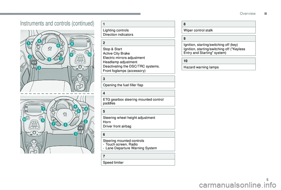 PEUGEOT 108 2018  Owners Manual 5
Instruments and controls (continued)1
Lighting controls
Direction indicators
2
Stop & Start
Active City Brake
Electric mirrors adjustment
Headlamp adjustment
Deactivating the DSC/TRC systems.
Front 