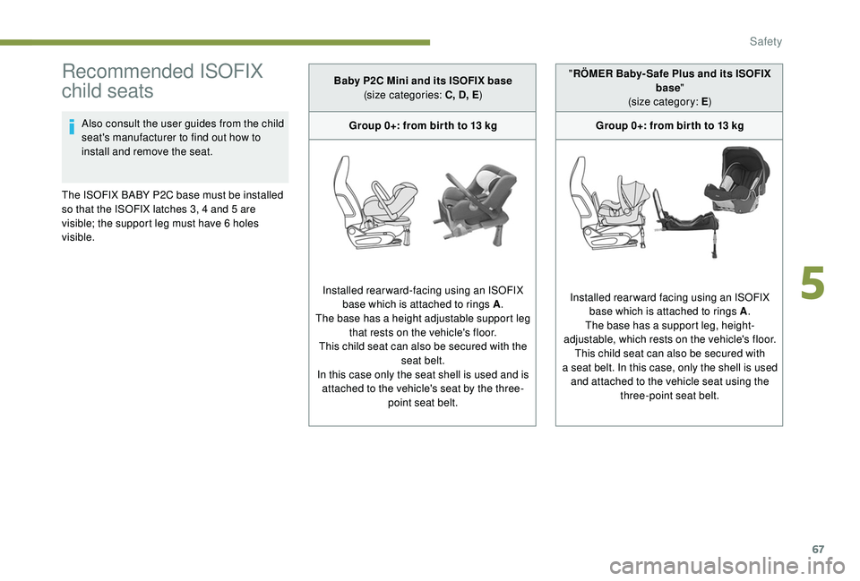 PEUGEOT 108 2018 Repair Manual 67
Recommended ISOFIX
child seats
Also consult the user guides from the child
seat's manufacturer to find out how to
install and remove the seat.
The ISOFIX BABY P2C base must be installed
so PEUGEOT 108 2018 Repair Manual 67
Recommended ISOFIX
child seats
Also consult the user guides from the child
seat's manufacturer to find out how to
install and remove the seat.
The ISOFIX BABY P2C base must be installed
so