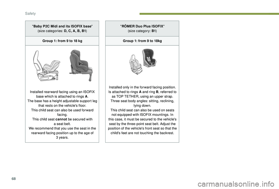 PEUGEOT 108 2018 Repair Manual 68
"Baby P2C Midi and its ISOFIX base "
(size categories: D, C, A, B, B1 )
Group 1: from 9
to 18 kg
Installed rearward facing using an ISOFIX base which is attached to rings A .
The base PEUGEOT 108 2018 Repair Manual 68
"Baby P2C Midi and its ISOFIX base "
(size categories: D, C, A, B, B1 )
Group 1: from 9
to 18 kg
Installed rearward facing using an ISOFIX base which is attached to rings A .
The base