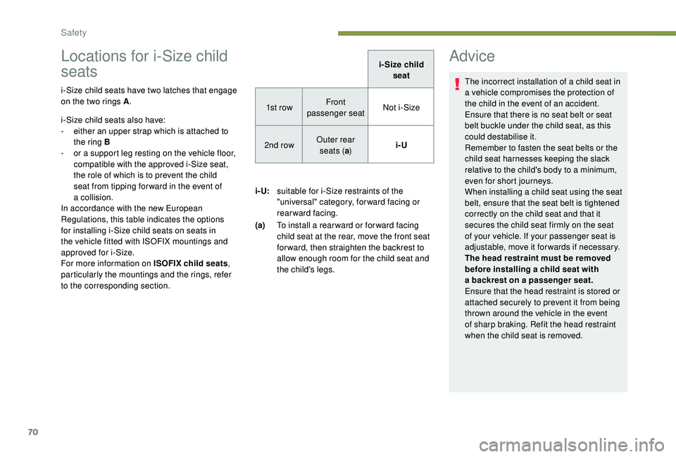 PEUGEOT 108 2018 Manual PDF 70
Locations for i-Size child
seats
i-Size child seats have two latches that engage
on the two rings A.
i-Size child seats also have:
-
e
ither an upper strap which is attached to
the ring B
-
PEUGEOT 108 2018 Manual PDF 70
Locations for i-Size child
seats
i-Size child seats have two latches that engage
on the two rings A.
i-Size child seats also have:
-
e
ither an upper strap which is attached to
the ring B
-