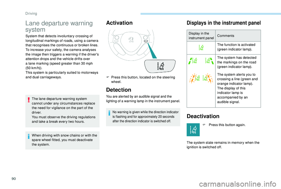 PEUGEOT 108 2018 Owners Manual 90
Lane departure warning
system
System that detects involuntary crossing of
longitudinal markings of roads, using a camera
that recognises the continuous or broken lines.
To increase your safety, PEUGEOT 108 2018 Owners Manual 90
Lane departure warning
system
System that detects involuntary crossing of
longitudinal markings of roads, using a camera
that recognises the continuous or broken lines.
To increase your safety,