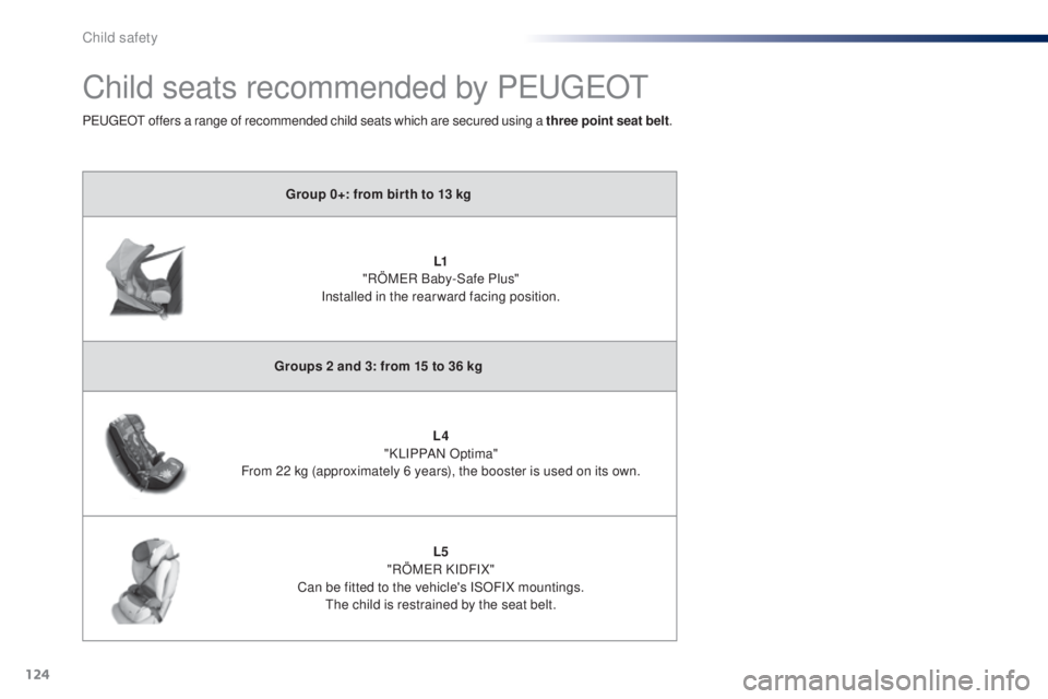 PEUGEOT 108 2014  Owners Manual 124
Child seats recommended by PeugeOt
Group 0+: from bir th to 13 kg
L1 
"RÖM
eR B

aby-Safe Plus" 
Installed in the rearward facing position.
Groups 2 and 3: from 15 to 36 kg L4 
"KLIPP