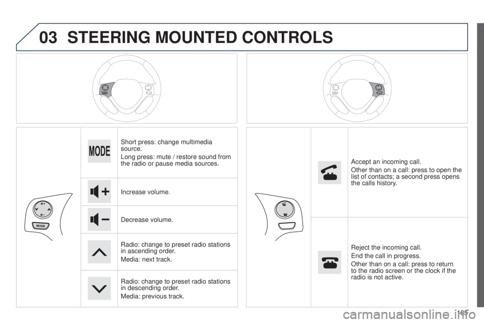 PEUGEOT 108 2014 Owners Manual 03
185
STEERING MOUNTED CONTROLS
Short press: change multimedia
source.
Long press: mute / restore sound from
the radio or pause media sources.
Increase volume.
Decrease volume.
Radio: change to pre PEUGEOT 108 2014 Owners Manual 03
185
STEERING MOUNTED CONTROLS
Short press: change multimedia
source.
Long press: mute / restore sound from
the radio or pause media sources.
Increase volume.
Decrease volume.
Radio: change to pre